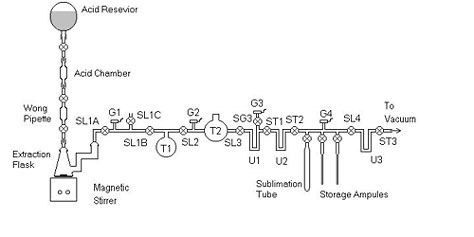 DIC extraction line schematic